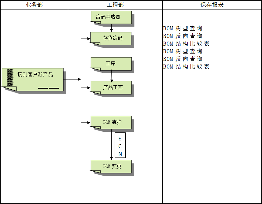 企业建设顺景ERP管理云开体育官方网站登录·（中国）官网入口
有多重要?
