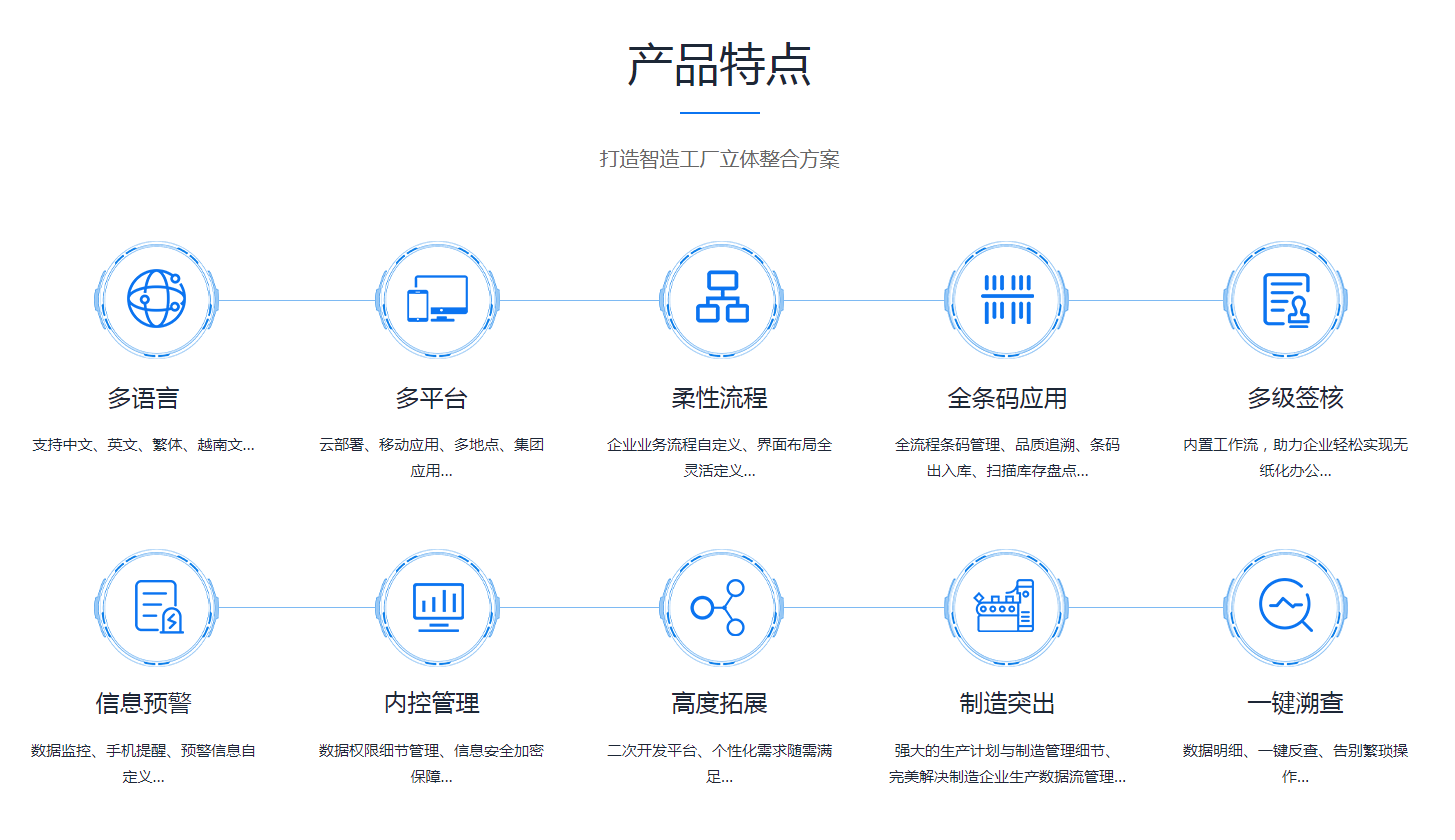  ERP云开体育官方网站登录·（中国）官网入口
需要多少钱？